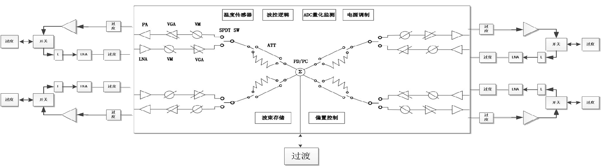 X-band Series SIP Transceiver Module Products.png