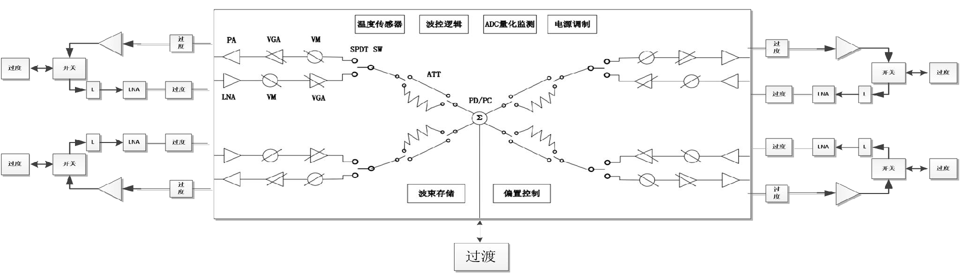 X-band Series SIP Transceiver Module Products.png